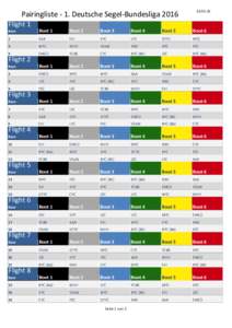 Pairingliste	
  -­‐	
  1.	
  Deutsche	
  Segel-­‐Bundesliga	
  2016 Flight	
  Race