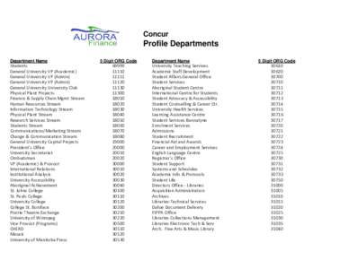 Concur  Profile Departments Department Name  Students
