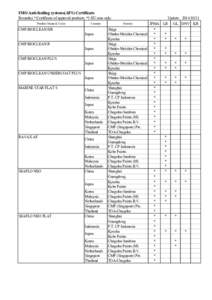 AF Certificate List_20141031.xls