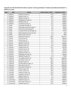 Appendix 2 for FOA CDC-RFA-CE14-1402: Six Counties* with Largest Number† of Violent and Undetermined Deaths§ in 2010¶ by U.S. State Rank State