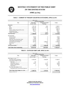 MONTHLY STATEMENT OF THE PUBLIC DEBT OF THE UNITED STATES APRIL 30, 2014 TABLE I -- SUMMARY OF TREASURY SECURITIES OUTSTANDING, APRIL 30, 2014 (Millions of dollars)