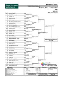 Monterrey Open MAIN DRAW SINGLES Monterrey, MEX