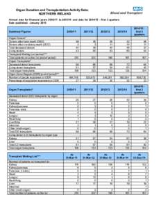 Organ Donation and Transplantation Activity Data: NORTHERN IRELAND Annual data for financial yearstoand data forfirst 3 quarters Date published: January 2015 Summary Figures Organ Donors*