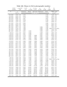 R / Physics / Particle physics / Electronvolt