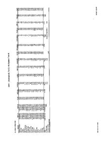 2011 - (Scenario II, Toll D, Hi) System Test 4  Annual vkt By Vehicle Classifications PLB 2%