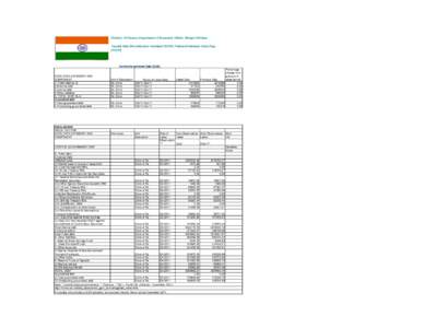 Ministry of Finance.Department of Economic Affairs. Budget Division. Special Data Dissemination Standard [SDDS] National Summary Data Page [NSDP] Central Government Debt [CGD]