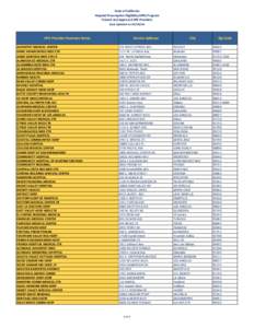 State of California Hospital Presumptive Eligibility (HPE) Program Trained and Approved HPE Providers (Last Updated on[removed]Service Address