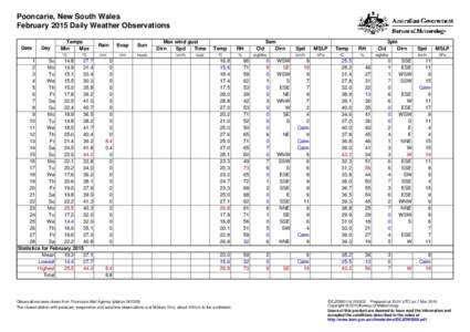 Pooncarie, New South Wales February 2015 Daily Weather Observations Date Day
