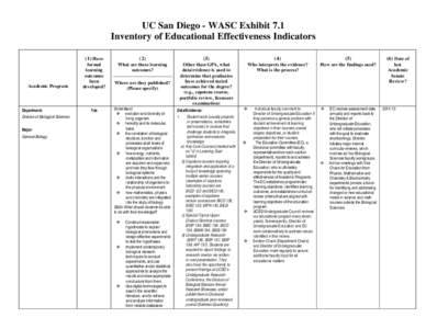 UC San Diego - WASC Exhibit 7.1 Inventory of Educational Effectiveness Indicators Academic Program  Department: