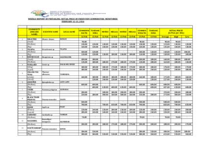 WEEKLY REPORT OF PREVAILING RETAIL PRICE OF FRESH FISH COMMODITIES MONITORED FEBRUARY 12-13, 2016 COMMODITY (ENGLISH NAME)