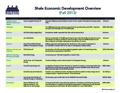 Shale Economic Development Overview (Fall[removed]County(ies) Company(ies)