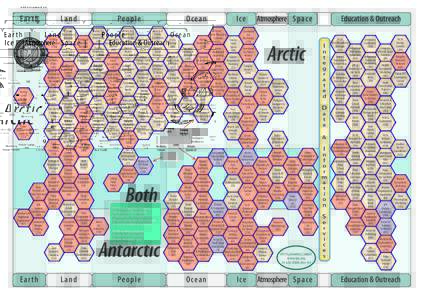 Physical geography / Extreme points of Earth / Arctic / Earth sciences / International Polar Year / Climate of the Arctic / Cryosphere / Sea ice / Arctic policy of the United States / Polar regions of Earth