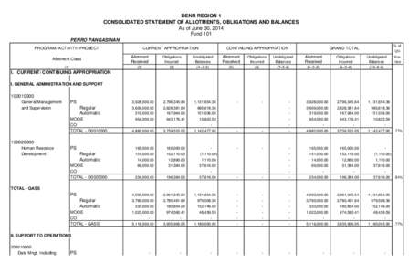 DENR REGION 1 CONSOLIDATED STATEMENT OF ALLOTMENTS, OBLIGATIONS AND BALANCES As of June 30, 2014 Fund 101 PENRO PANGASINAN PROGRAM/ ACTIVITY/ PROJECT