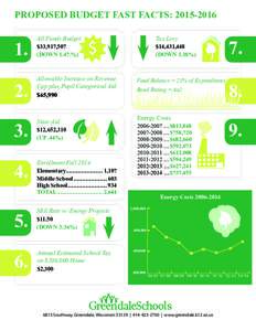 PROPOSED BUDGET FAST FACTS: .  All Funds Budget