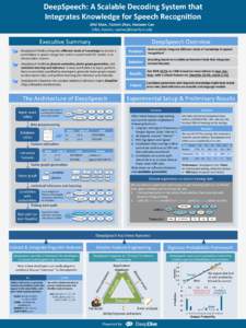 DeepSpeech:	
  A	
  Scalable	
  Decoding	
  System	
  that	
  	
   Integrates	
  Knowledge	
  for	
  Speech	
  RecogniAon	
   	
     	
   	
  