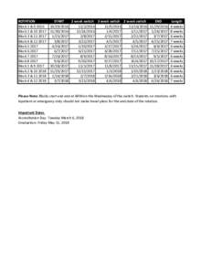 ROTATION Block 1 & 9 2016 Block 2 & 10 2017 Block 3 & 11 2017 Block 4 & 12 2017 Block 5 2017