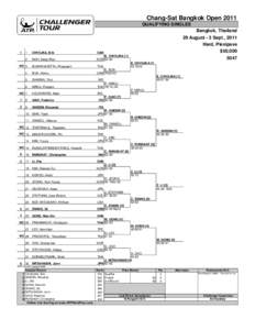 Chang-Sat Bangkok Open 2011 QUALIFYING SINGLES Bangkok, Thailand