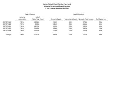 Venice Police (Rate of Return and Asset Allocation) (2).xlsx