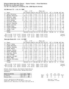 Official Basketball Box Score -- Game Totals -- Final Statistics UL Monroe vs Georgia State[removed]:00 p.m. at Atlanta, Ga. (GSU Sports Arena) UL Monroe 72 • 4-6, 0-1 SBC ##
