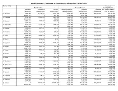 Michigan Department of Treasury State Tax Commission 2012 Taxable Valuation - Jackson County Tax Year 2012 Homestead Real Property Agriculture