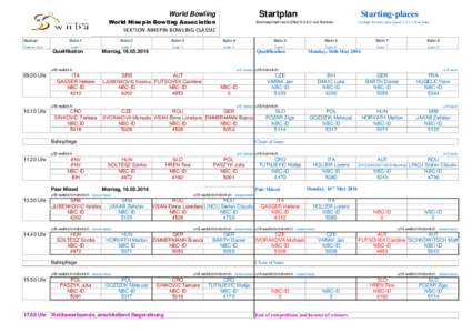 01_Startplan_WC_u18_Novigrad_2016_Version_KB 1.xlsx