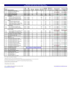 CWS Outcomes System Summary for Sutter County[removed]Report publication: Oct2014. Data extract: Q2[removed]Agency: Probation[removed][removed]