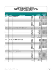 ILLINOIS DEPARTMENT OF REVENUE PERSONAL PROPERTY REPLACEMENT TAX (PPRT) COUNTY ALLOCATION MAILER - PERIOD 8 - FY 2005 COUNTY[removed]ROCK ISLAND  Home