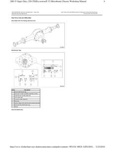 2001 F-Super Duty[removed]Excursion/F-53 Motorhome Chassis Workshop Manual  SECTION 205-02B: Rear Drive Axle/Differential — Dana S135 DESCRIPTION AND OPERATION  4