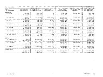 Dickinson County Green Book 2000