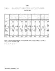 2014 TABLE 8. SAN JUAN-CHAMA WATER AT OTOWI -- SAN JUAN-CHAMA PROJECT (Unit = Acre Feet)