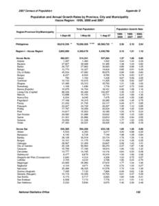 2007 Census of Population  Appendix D Population and Annual Growth Rates by Province, City and Municipality Ilocos Region: 1995, 2000 and 2007