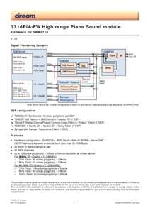 3716PIA-FW High range Piano Sound module Firmware for SAM3716 V1.05 Signal Processing Synoptic GM2Synth  Main L/R