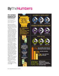 Are workers prepared for retirement? Employers are putting more emphasis on helping employees take