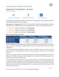 International Organization for Migration (IOM) Iraq Mission  Displacement Tracking Matrix – Overview Data is of the 24 August  278,051 IDP Families