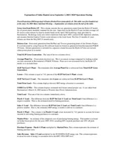 Explanation of Tables Handed out at September 2, 2003 CRSP Operations Meeting PowerProjections2003(avgusing5-03water,BrokerPrices)(amended).xls This table was first handed out at the June 10, 2003 Rates Informal Meeting 