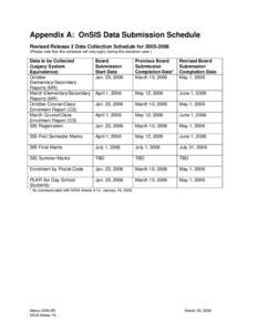 Appendix A: OnSIS Data Submission Schedule Revised Release 2 Data Collection Schedule for[removed]Please note that this schedule will only apply during this transition year.) Data to be Collected (Legacy System