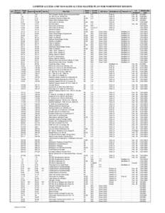 LIMITED ACCESS AND MANAGED ACCESS MASTER PLAN FOR NORTHWEST REGION Spur or Couplet 2 2