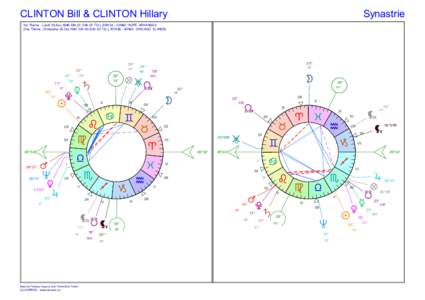 CLINTON Bill & CLINTON Hillary  Synastrie 1er Thème : Lundi 19.Aou.1946 08h 51 (14h 51 T.U.), 93W36 - 33N40 HOPE ARKANSAS 2me Thème : Dimanche 26.Oct.1947 20h 00 (02h 00 T.U.), 87W45 - 41N50 CHICAGO ILLINOIS