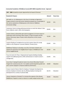 Community Foundation of Middlesex County[removed]Competitive Grants - Approved[removed]Competitive Grants Approved by the Board of Directors Recipient & Purpose Amount