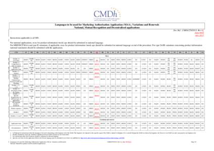 2-01-e PT[removed]Languages to be used for MAA, Variations and Renewals