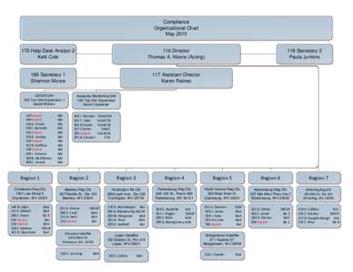 Compliance Organizational Chart MayHelp Desk Analyst 2 Kelli Cole