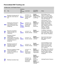 Personalized Bill Tracking List 2015Municipal[removed]Regular Session Bill  Title