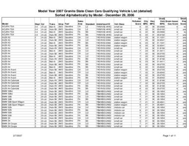 2007 Clean Car - Model sort[removed]xls