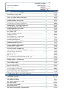 within previous 12 months  Last record contribution (adds or edits)  previous 18 months