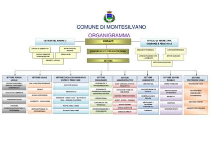 COMUNE DI MONTESILVANO ORGANIGRAMMA UFFICIO DEL SINDACO SEGRETERIA DEL SINDACO