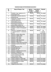 Analytical charges for Microbiological parameters  SL. No  Name of Product / Test