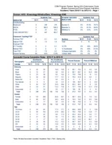 CSM Program Review: Spring 2014 Submission Cycle Student Success and Core Program Indicators Academic Years[removed]to[removed] – Page 1 Division: [removed]Kinesiology/Athletics/Danc: Kinesiology KINE INDICATOR