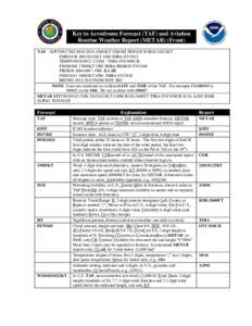 Key to Aerodrome Forecast (TAF) and Aviation Routine Weather Report (METAR) (Front) KPIT 091730Z[removed]15005KT 5SM HZ FEW020 WS010/31022KT FM091930 30015G25KT 3SM SHRA OVC015 TEMPO[removed]2SM +TSRA OVC008CB FM10