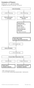 Evaluation of Polyuria (Urine vol > 3 L per 24 hours) Suggested scheme for evaluation of Polyuria Urine Osmolality