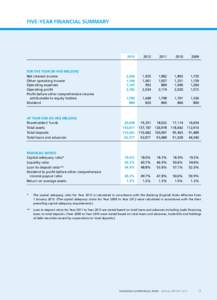 FIVE-YEAR FINANCIAL SUMMARY  FOR THE YEAR (IN HK$ MILLION) Net interest income Other operating income Operating expenses